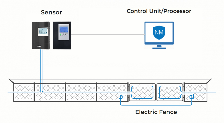 Component of FIDS