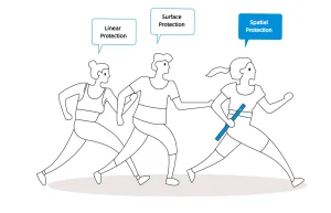 Fiber Optic Intrusion Detection System Advantages
