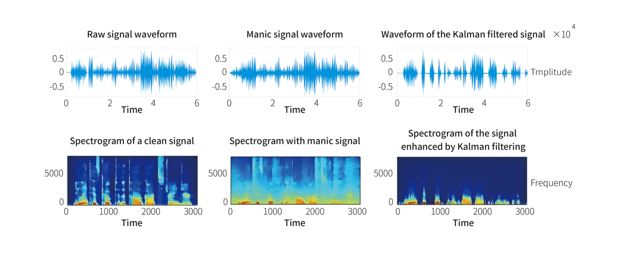 Full-spectrum analysis distinguishes between intrusion and interference signals