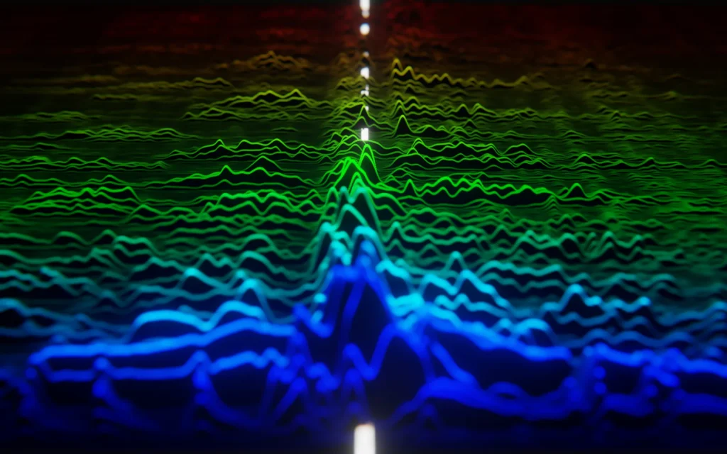 Full spectrum technical analysis