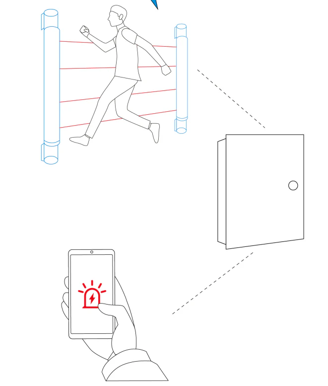 Infrared Beam System