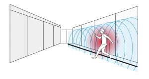Intrusion Diagram
