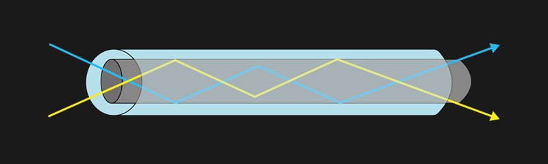 Multi-mode Fiber