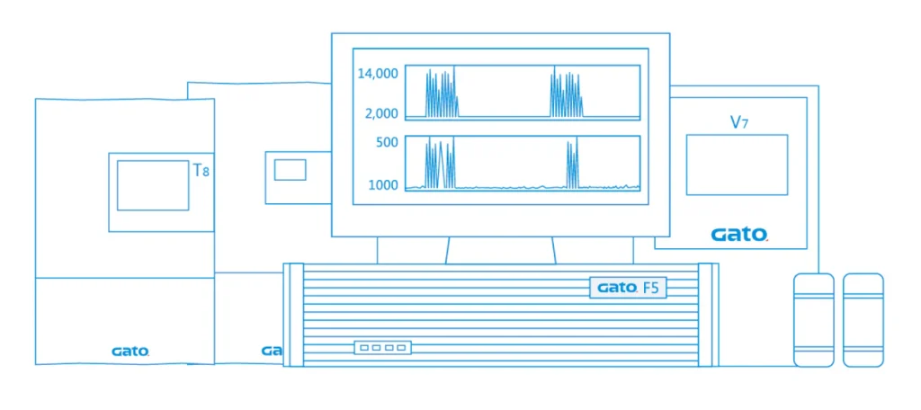 Perimeter Alarm Product Portfolio