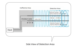 Side View of Detection Area-1