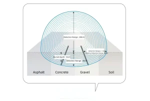 Side View of Detection Area