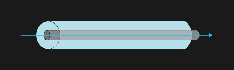 Single-mode Fiber