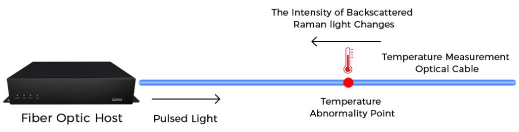 How It Works