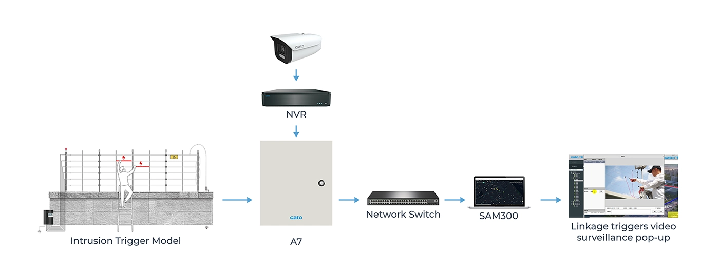 Soft Linkage for Video Linkage