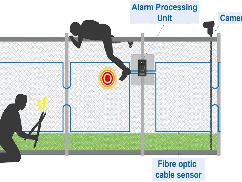 Fiber Optic Systems