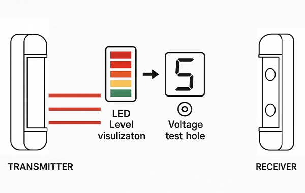 Debugging and Calibration