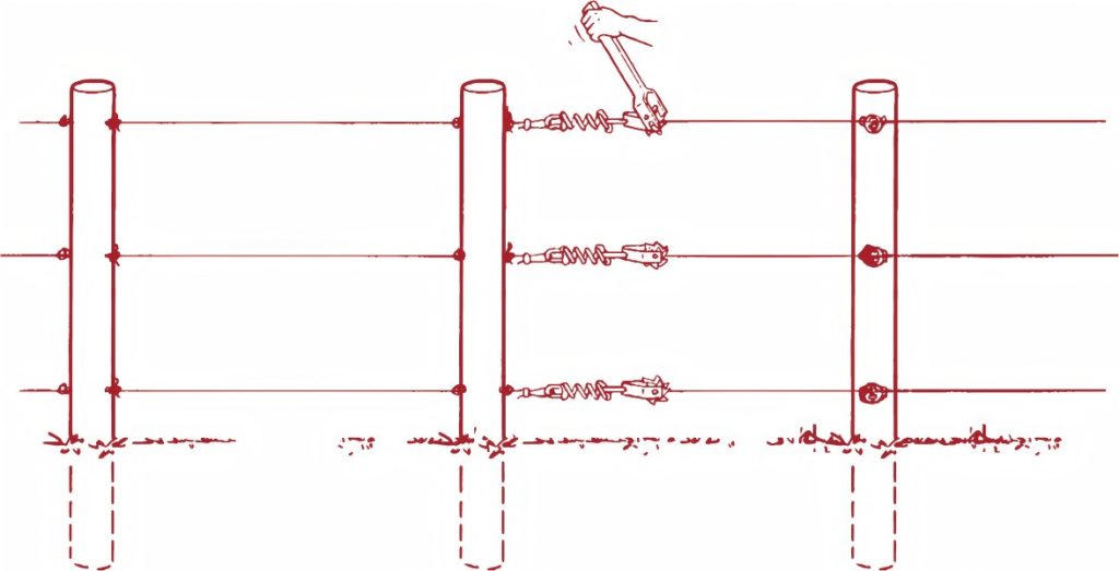 Installation Electric Fence System