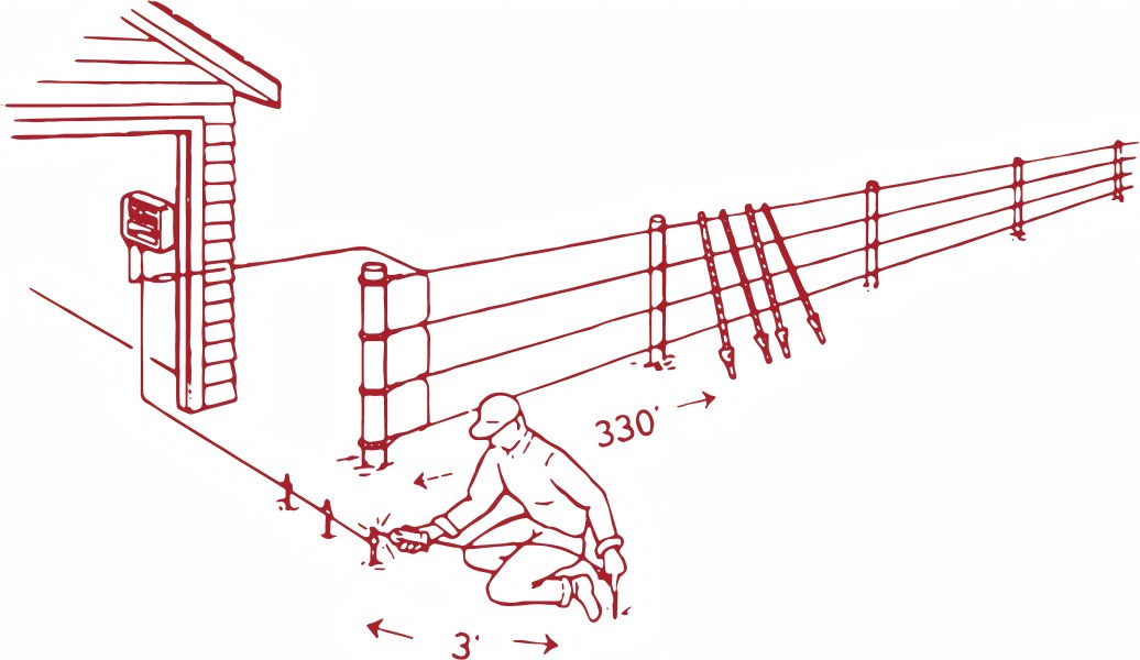 Testing Electric Fence Grounding System