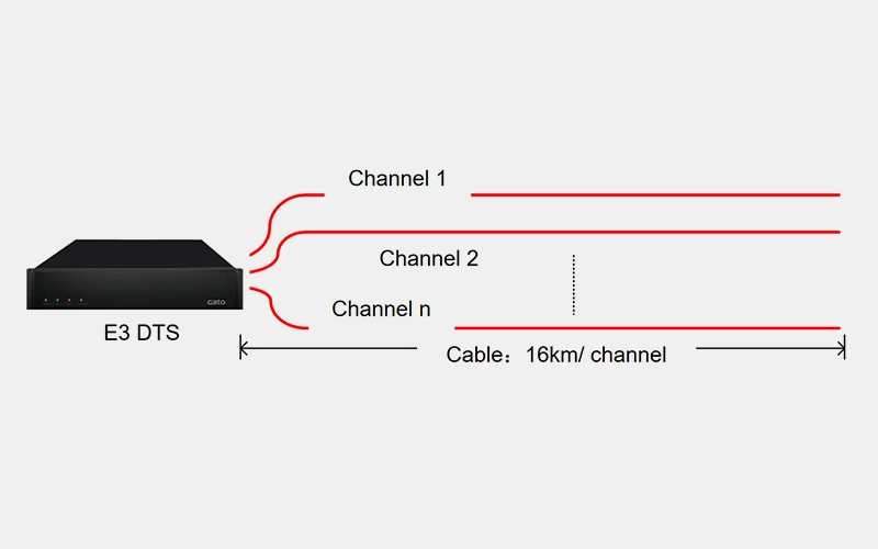 Long range & rapid scanning