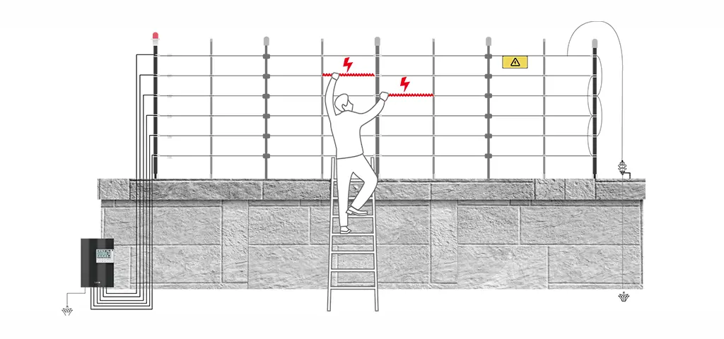 Pulse Electric Fence Working Principle