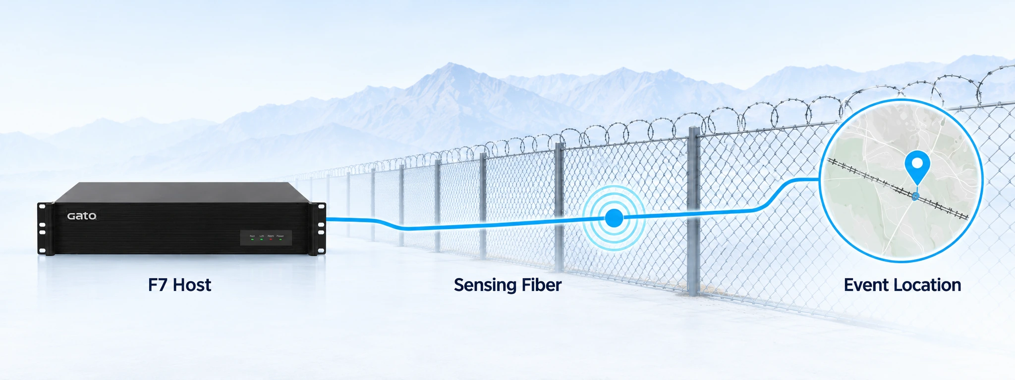 DAS sensing fiber and intrusion event location diagram